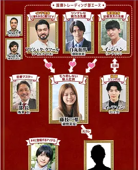 三国王道恋爱全集